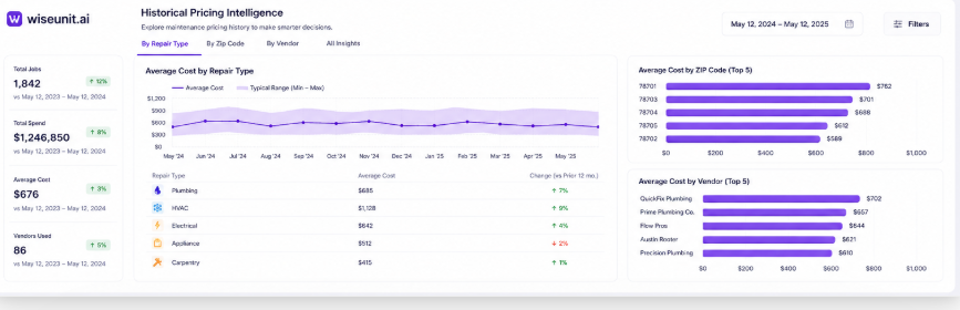 WiseUnit dashboard showing historical pricing intelligence by repair type, ZIP code, and vendor.