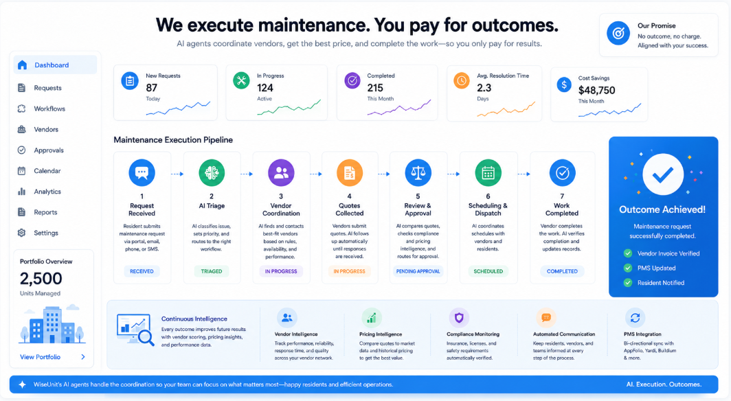 WiseUnit pay-per-outcome maintenance execution dashboard showing a request moving from AI triage through vendor coordination to completion.