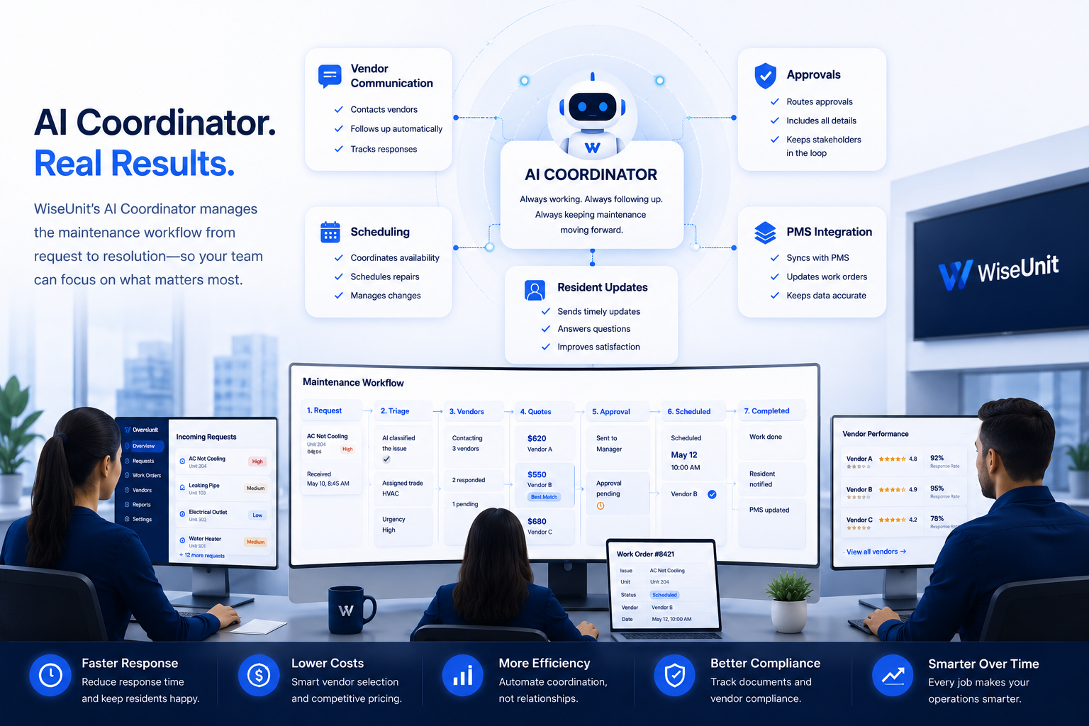 WiseUnit AI Coordinator managing vendor communication, approvals, scheduling, resident updates, and PMS integration.