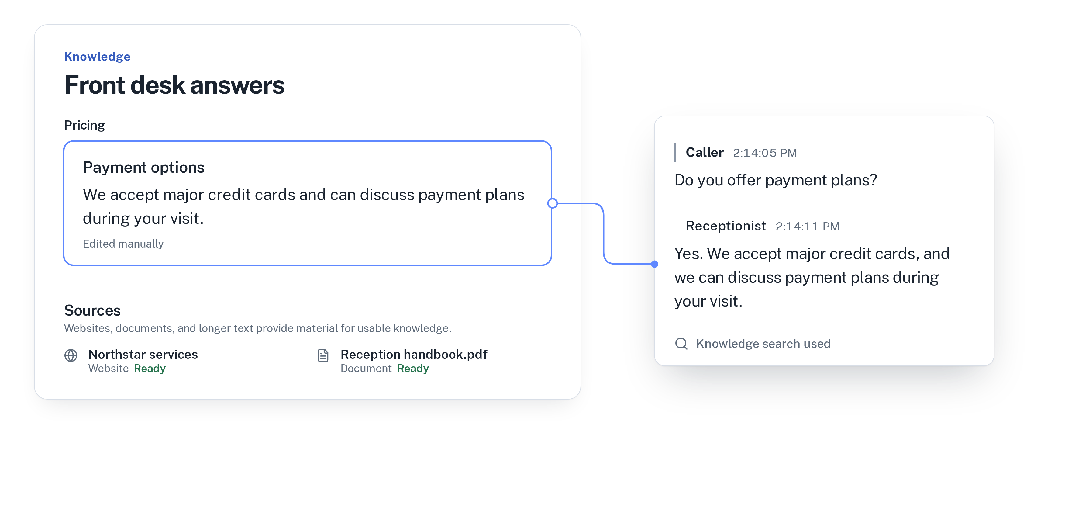 A knowledge fact “Payment options” connected to a call where the receptionist uses it to answer a caller’s question about payment plans.